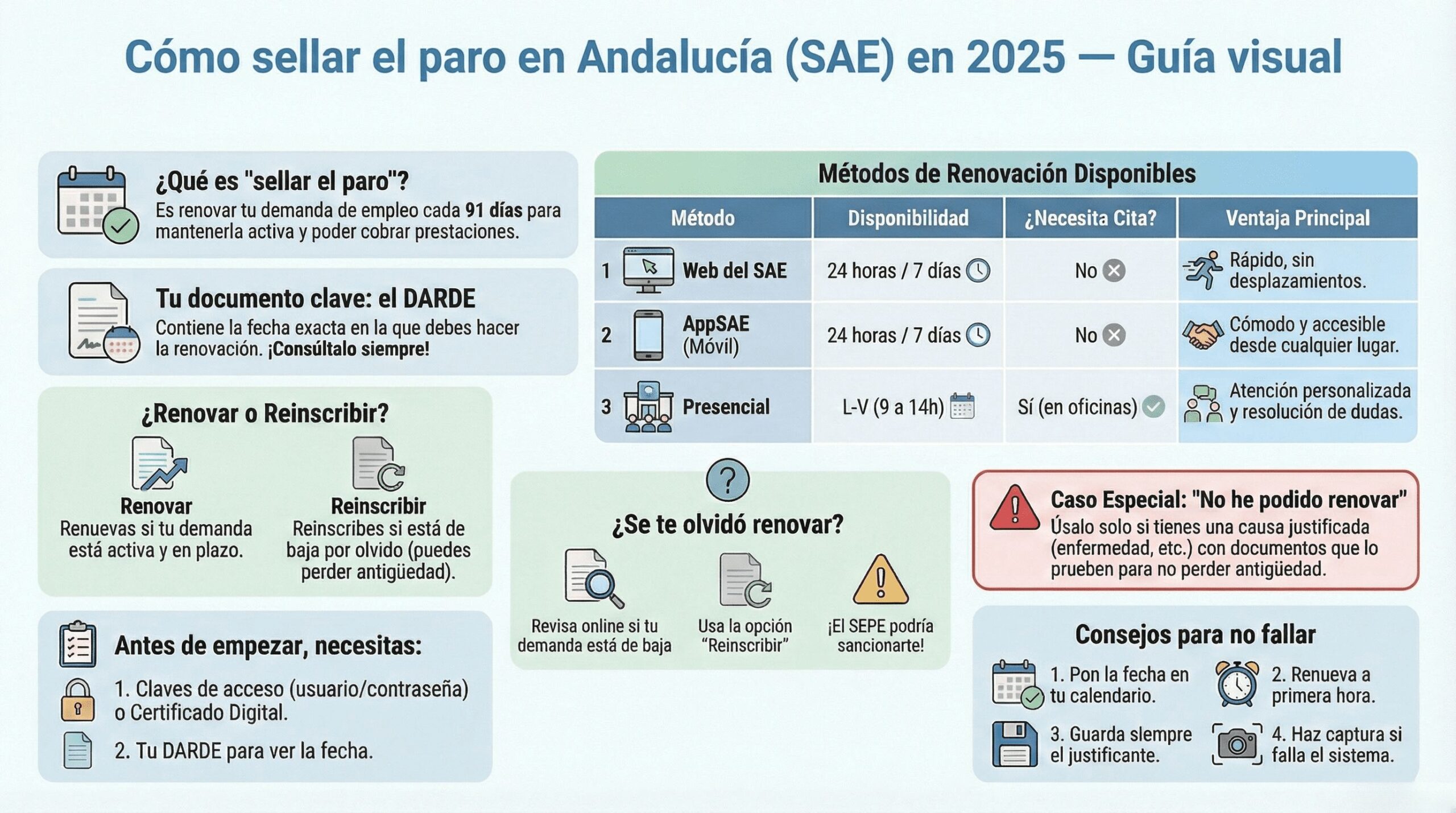 Cómo sellar el paro en Andalucía (SAE) en 2025 renovar demanda de empleo paso a paso