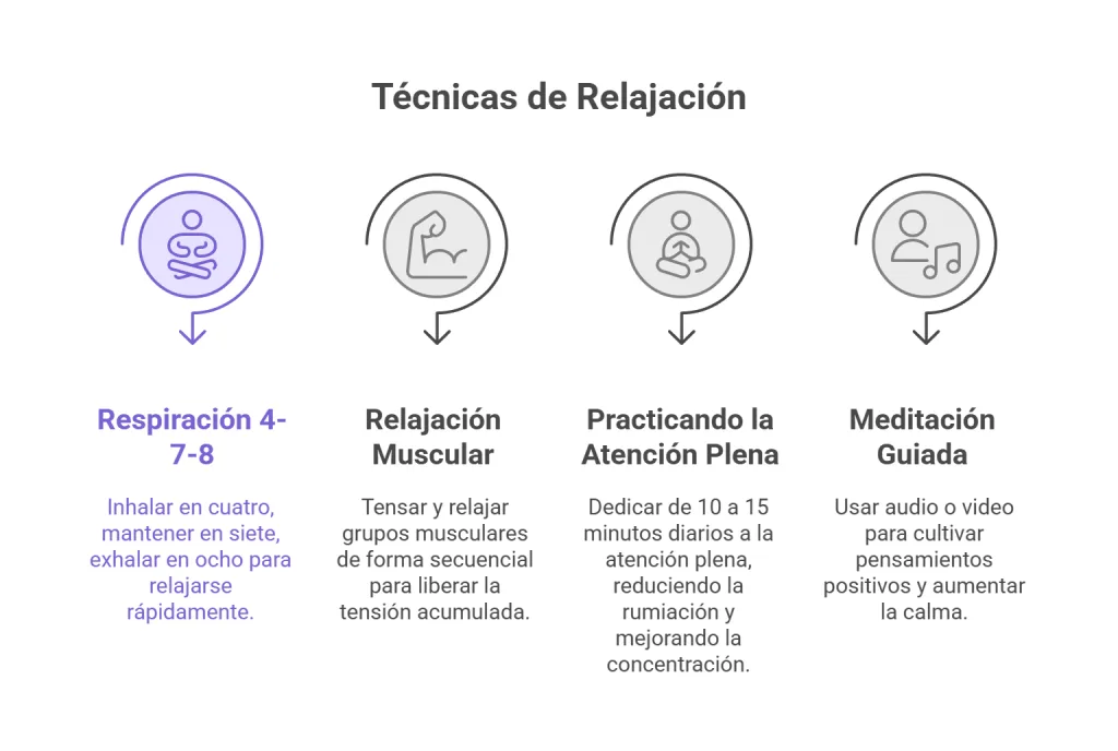 Síndrome del opositor: cómo mantener la motivación y cuidar de tu salud mental 1 Síndrome del opositor: cómo mantener la motivación y cuidar de tu salud mental 1