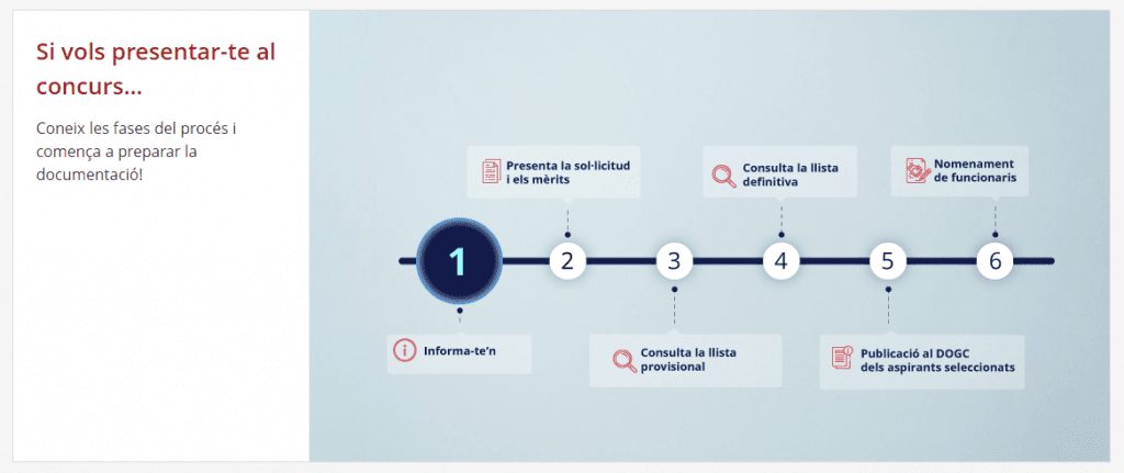 Cataluña convoca 12.859 plazas para docentes 3 Cataluña convoca 12.859 plazas para docentes