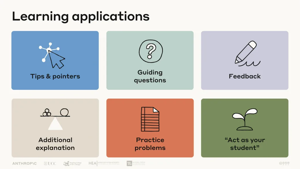 Gráfico del curso AI Fluency for Students con seis aplicaciones del aprendizaje con IA: consejos, preguntas guía, feedback, explicaciones, problemas de práctica y actuar como estudiante.