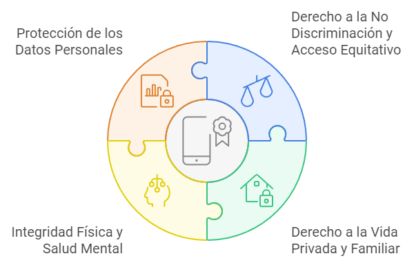 Dispositivos móviles en las aulas: responsabilidades, riesgos y cómo proteger la privacidad del alumnado 2