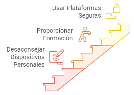 Dispositivos móviles en las aulas: responsabilidades, riesgos y cómo proteger la privacidad del alumnado 3