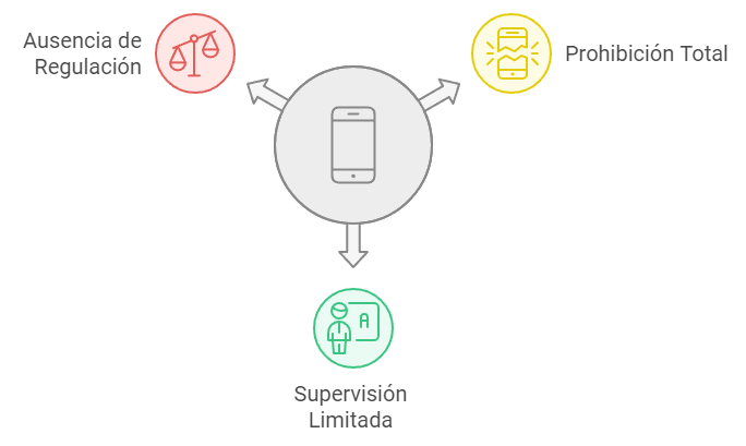 Dispositivos móviles en las aulas: responsabilidades, riesgos y cómo proteger la privacidad del alumnado 1