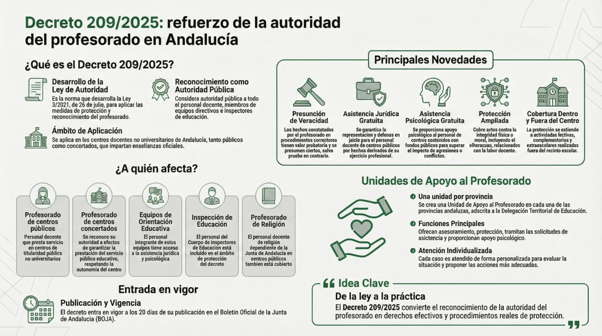 Reconocimiento de Autoridad del Profesorado